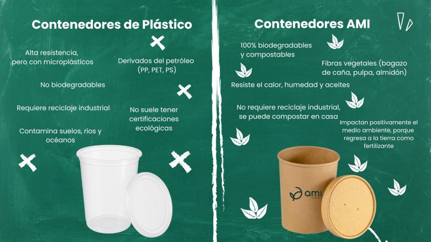 grafico tabla comparativa Gráfico Tabla Comparativa Beneficios Plástico vs Biodegradables